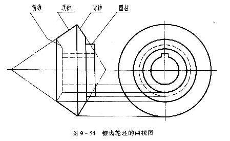 直齿圆锥齿轮你了解多少